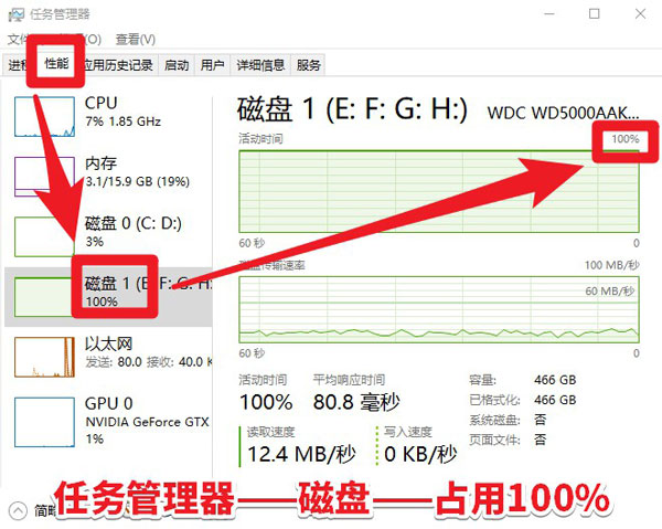 win10磁盤占用100%？原因到底在哪里