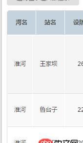 javascript - bootstrap table固定列之后寬度無法對(duì)齊怎么解決？