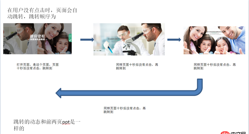 javascript - jqery 適應(yīng)輪播，哪位前輩可以幫助小弟按照下面圖片寫一個(gè)大概例子，小弟在此跪謝！