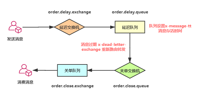 一口氣說出Java 6種延時隊列的實現(xiàn)方法(面試官也得服)