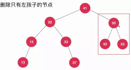 Java刪除二叉搜索樹(shù)的任意元素的方法詳解