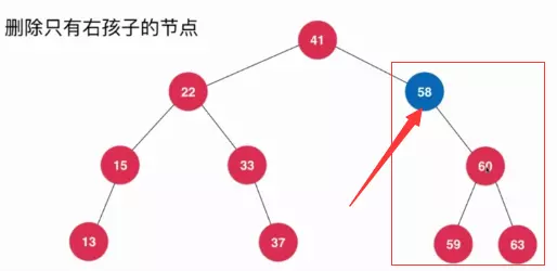 Java刪除二叉搜索樹(shù)的任意元素的方法詳解