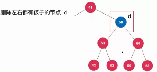 Java刪除二叉搜索樹(shù)的任意元素的方法詳解