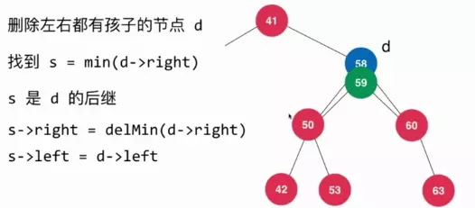 Java刪除二叉搜索樹(shù)的任意元素的方法詳解