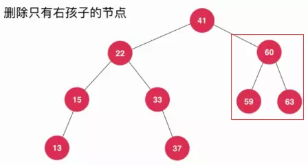Java刪除二叉搜索樹(shù)的任意元素的方法詳解