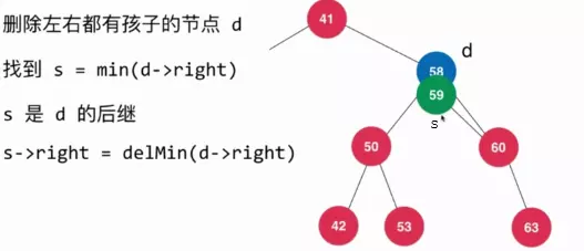 Java刪除二叉搜索樹(shù)的任意元素的方法詳解
