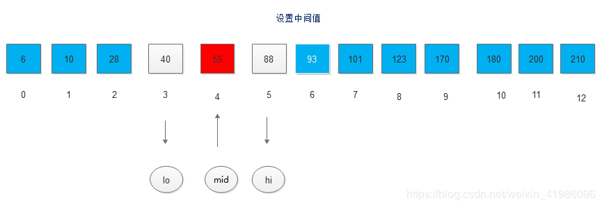 Java數(shù)據(jù)結(jié)構(gòu)實現(xiàn)折半查找的算法過程解析