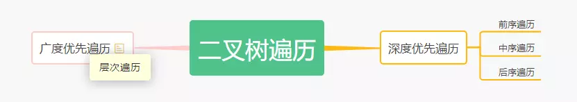 Java二叉搜索樹遍歷操作詳解【前序、中序、后序、層次、廣度優(yōu)先遍歷】