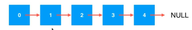 Java鏈表的天然遞歸結(jié)構(gòu)性質(zhì)圖文與實例分析