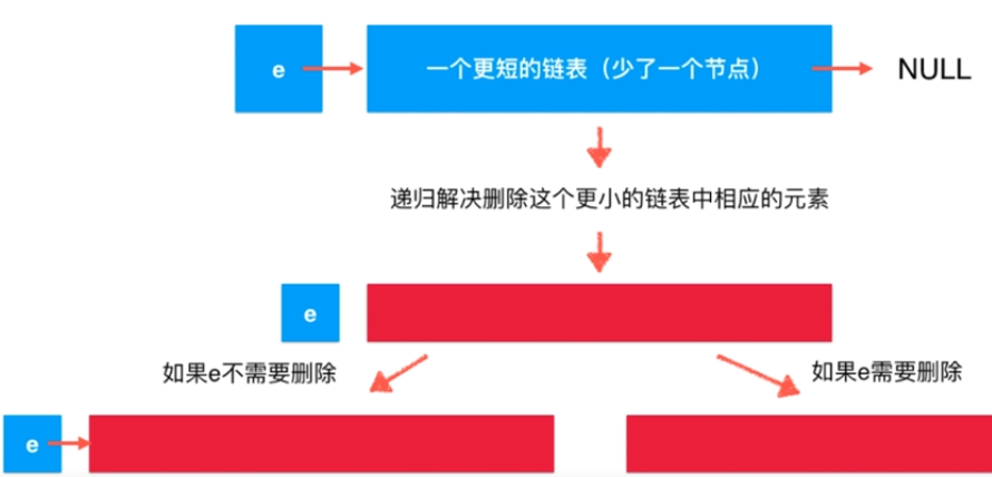 Java鏈表的天然遞歸結(jié)構(gòu)性質(zhì)圖文與實例分析