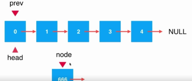 Java鏈表中添加元素的原理與實(shí)現(xiàn)方法詳解