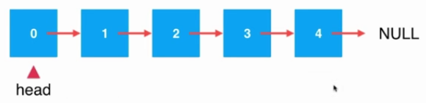 Java鏈表中添加元素的原理與實(shí)現(xiàn)方法詳解