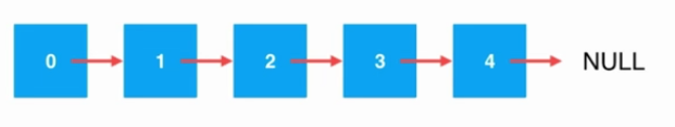 Java鏈表中添加元素的原理與實(shí)現(xiàn)方法詳解