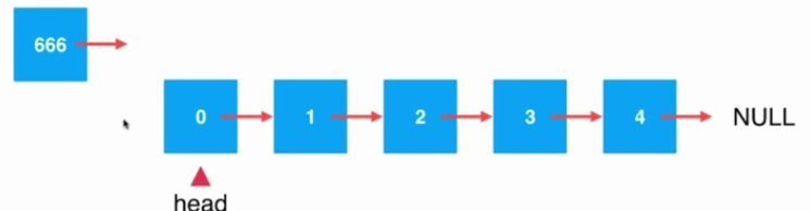 Java鏈表中添加元素的原理與實(shí)現(xiàn)方法詳解
