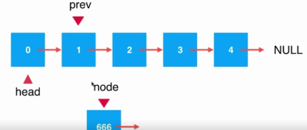 Java鏈表中添加元素的原理與實(shí)現(xiàn)方法詳解
