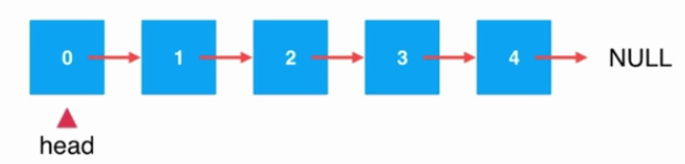 Java鏈表中添加元素的原理與實(shí)現(xiàn)方法詳解