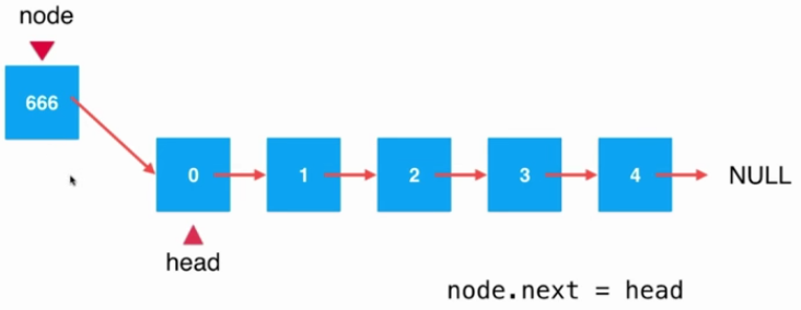 Java鏈表中添加元素的原理與實(shí)現(xiàn)方法詳解