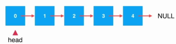 Java鏈表中添加元素的原理與實(shí)現(xiàn)方法詳解