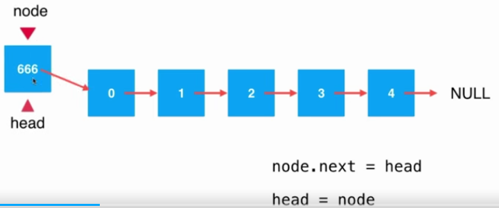 Java鏈表中添加元素的原理與實(shí)現(xiàn)方法詳解