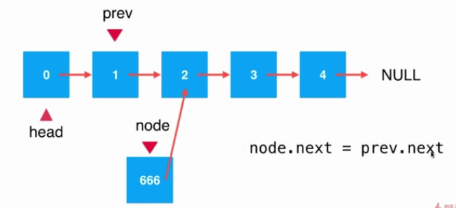 Java鏈表中添加元素的原理與實(shí)現(xiàn)方法詳解