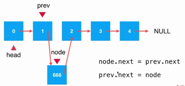 Java鏈表中添加元素的原理與實(shí)現(xiàn)方法詳解