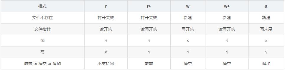 php實現(xiàn)記事本案例