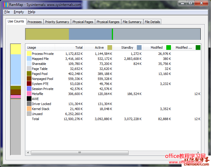 Windows2008系統(tǒng)緩存耗盡導(dǎo)致服務(wù)器死機(jī)問題的解決辦法