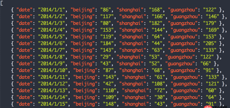 javascript - 如何將一個(gè)長(zhǎng)為365的數(shù)組對(duì)象按月份切割成12組？