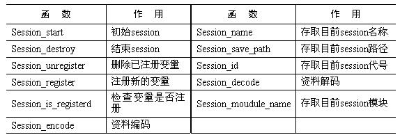 PHP會(huì)話函數(shù)詳細(xì)介紹作用