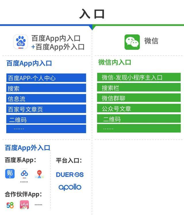 哪里有百度智能小程序內測碼？百度智能小程序內測碼在哪里？
