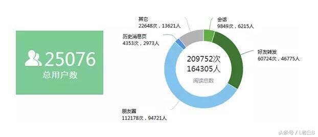 微信公眾號吸粉方案是什么樣的？微信公眾號吸粉方案分享！