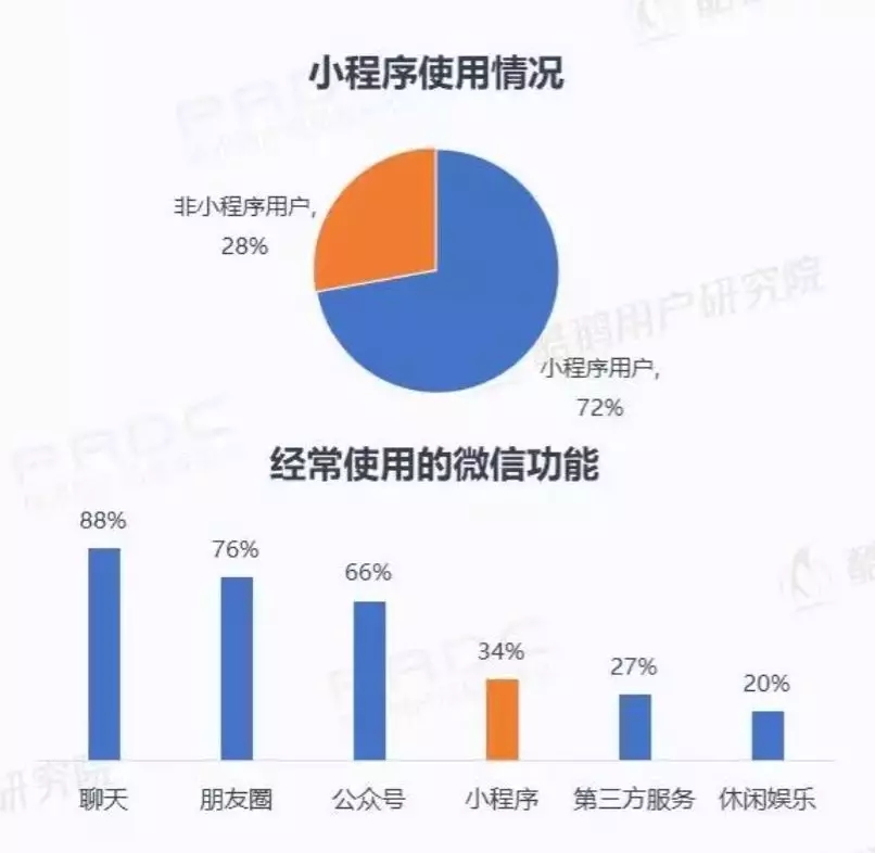 微信小程序用戶報(bào)告結(jié)果是什么？微信小程序用戶報(bào)告結(jié)果介紹！