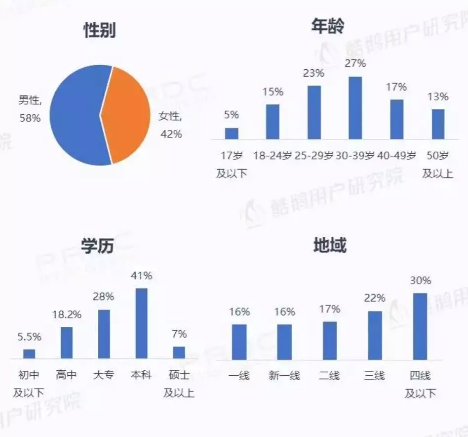 微信小程序用戶報(bào)告結(jié)果是什么？微信小程序用戶報(bào)告結(jié)果介紹！