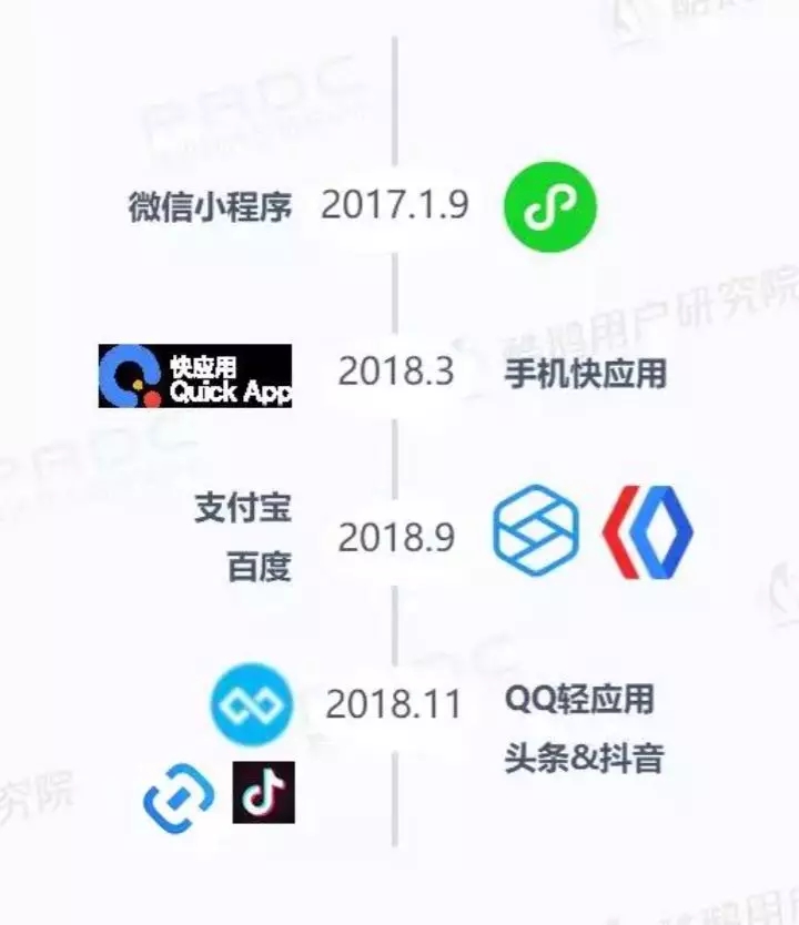 微信小程序用戶報(bào)告結(jié)果是什么？微信小程序用戶報(bào)告結(jié)果介紹！