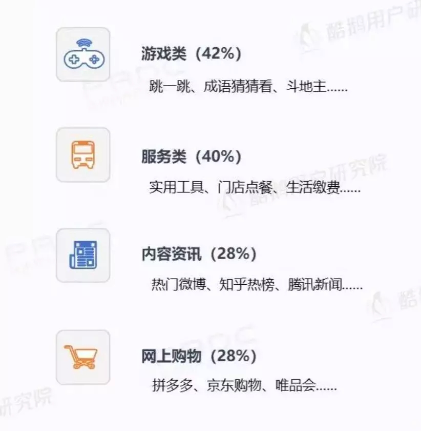 微信小程序用戶報(bào)告結(jié)果是什么？微信小程序用戶報(bào)告結(jié)果介紹！