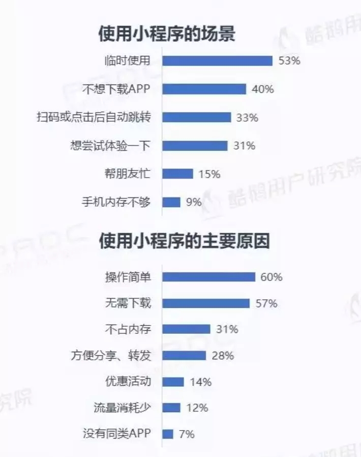 微信小程序用戶報(bào)告結(jié)果是什么？微信小程序用戶報(bào)告結(jié)果介紹！