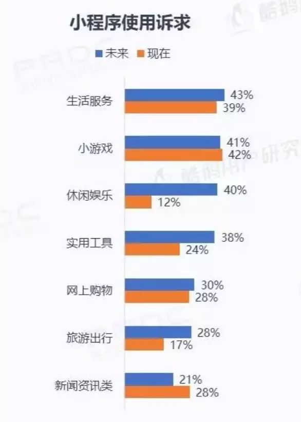 微信小程序用戶報(bào)告結(jié)果是什么？微信小程序用戶報(bào)告結(jié)果介紹！
