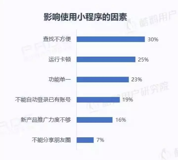 微信小程序用戶報(bào)告結(jié)果是什么？微信小程序用戶報(bào)告結(jié)果介紹！