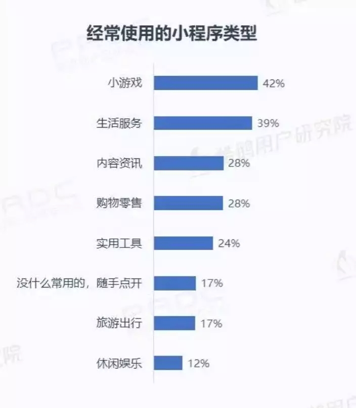 微信小程序用戶報(bào)告結(jié)果是什么？微信小程序用戶報(bào)告結(jié)果介紹！