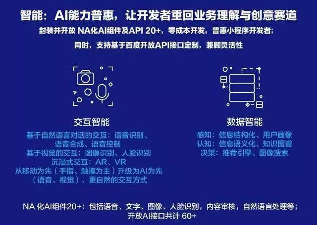 智能小程序是什么？百度智能小程序介紹！