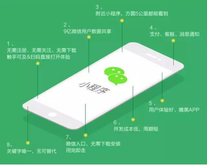 微信小程序怎么賺錢？小程序賺錢方法簡介！