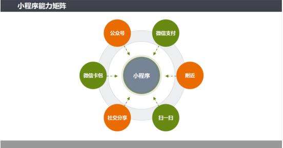 微信營(yíng)銷(xiāo)的一些方法是什么？微信營(yíng)銷(xiāo)的一些方法盤(pán)點(diǎn)！