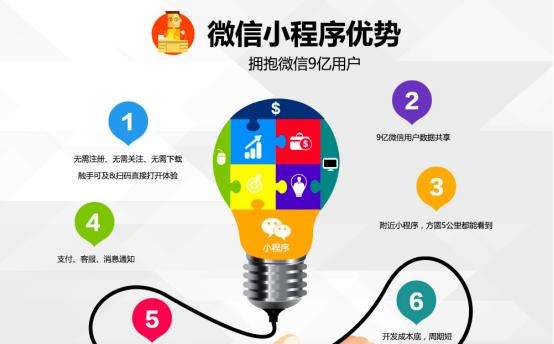 百度智能小程序開源聯盟是什么？百度智能小程序開源聯盟介紹！