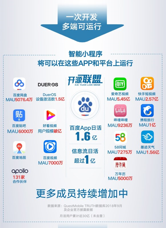 百度智能小程序的核心競爭力是什么？百度智能小程序的核心競爭力介紹！