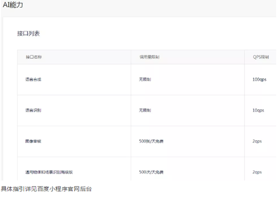 百度智能小程序的核心競爭力是什么？百度智能小程序的核心競爭力介紹！