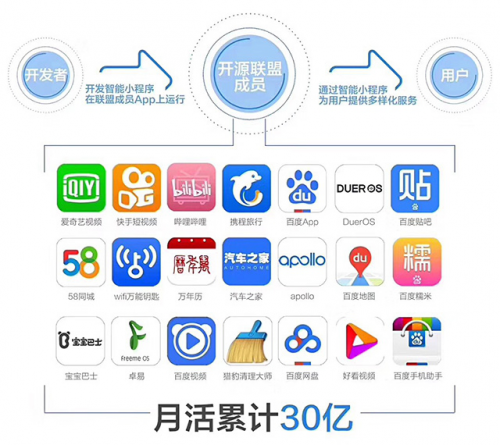 解讀百度小程序運(yùn)營(yíng)秘籍讓你成為運(yùn)營(yíng)高手！