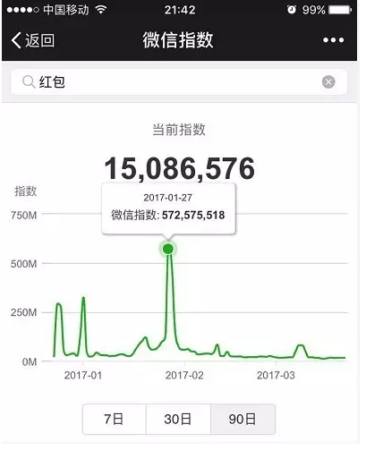 微信指數是什么？微信指數打開位置介紹
