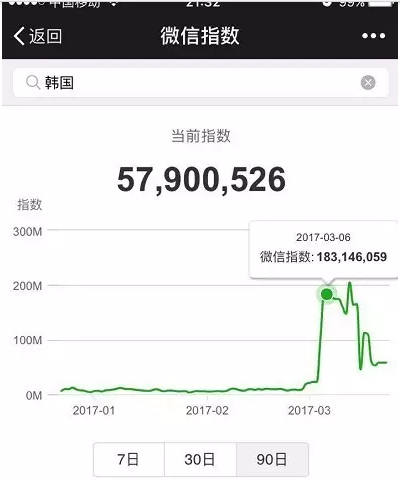 微信指數是什么？微信指數打開位置介紹