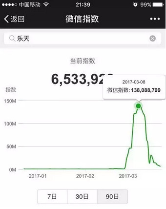 微信指數是什么？微信指數打開位置介紹