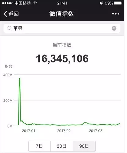 微信指數是什么？微信指數打開位置介紹
